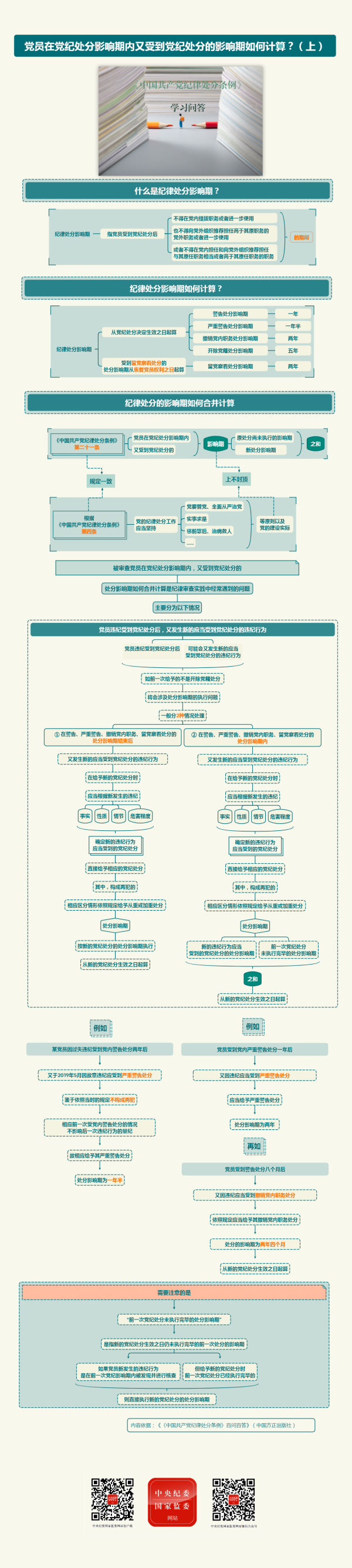 黨員在黨紀(jì)處分影響期內(nèi)又受到黨紀(jì)處分的影響期如何計(jì)算,？（上）.png